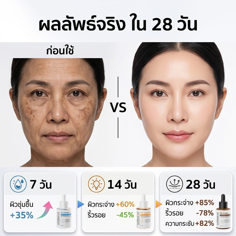POPASKIN เซ็ตเซรั่ม 3 พลังกู้ผิว: ย้อนวัย ลดฝ้า กระชับหน้าใส ดุจทำทรีทเมนต์จากคลินิก!