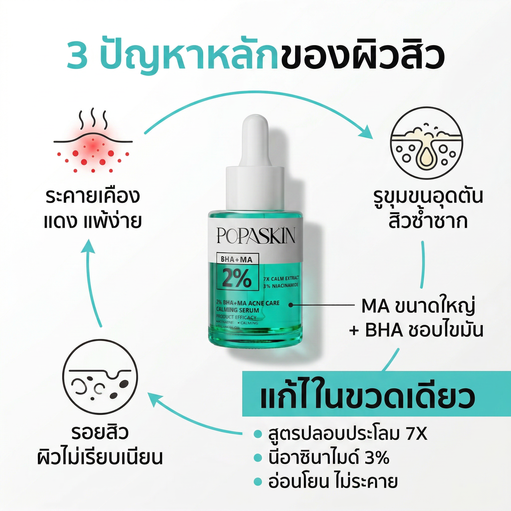 POPASKIN เซรั่มจัดการสิว ผลัดเซลล์ผิวและปรับสมดุลผิวให้แข็งแรง