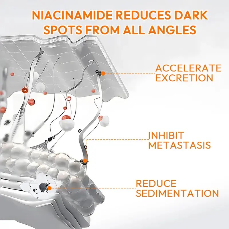 POPASKIN Skin Care Kits 5x Ceramide Serum + 10% Niacinamide Serum + 3D Retinol Serum