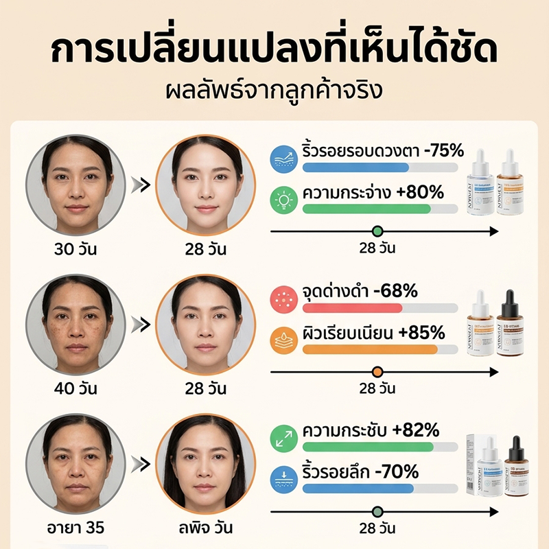  POPASKIN เซ็ตเซรั่ม 3 พลังกู้ผิว: ย้อนวัย ลดฝ้า กระชับหน้าใส ดุจทำทรีทเมนต์จากคลินิก!-POPASKIN