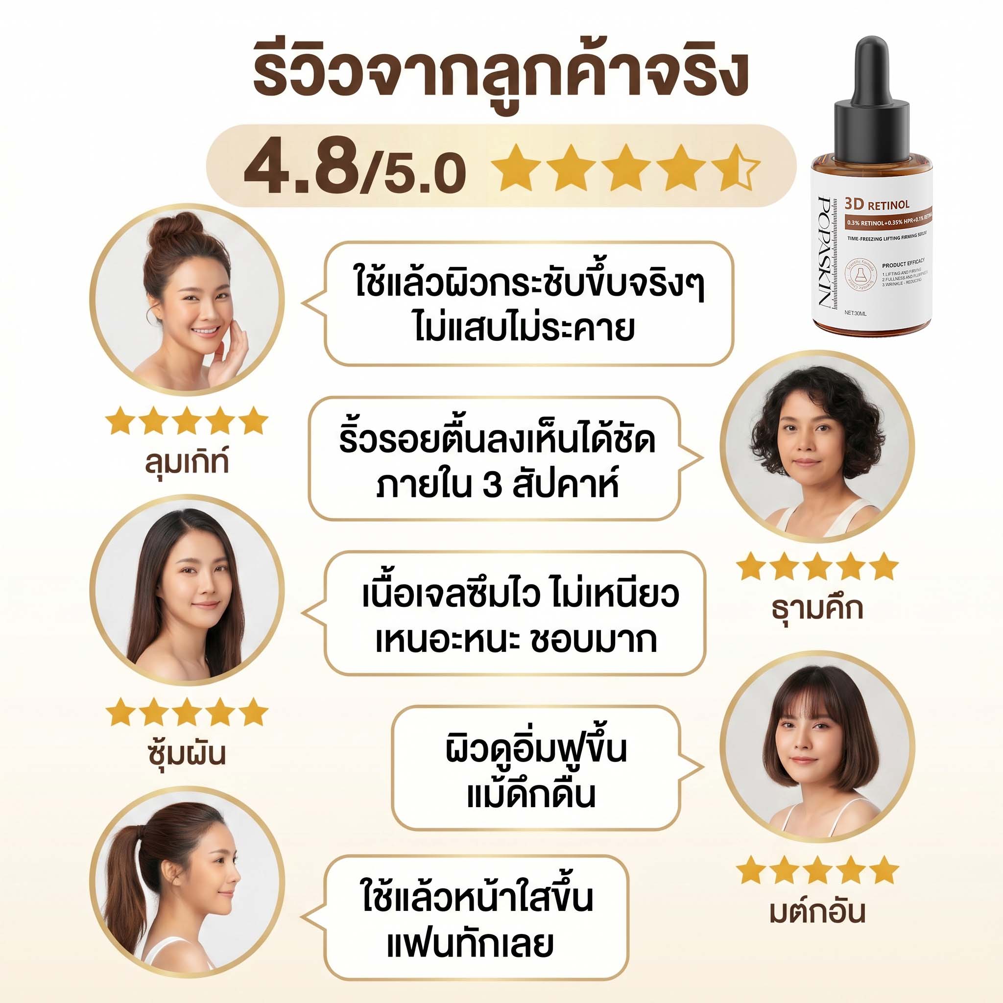 POPASKIN เซรั่มลดเลือนริ้วรอย ยกกระชับผิวให้เต่งตึง
