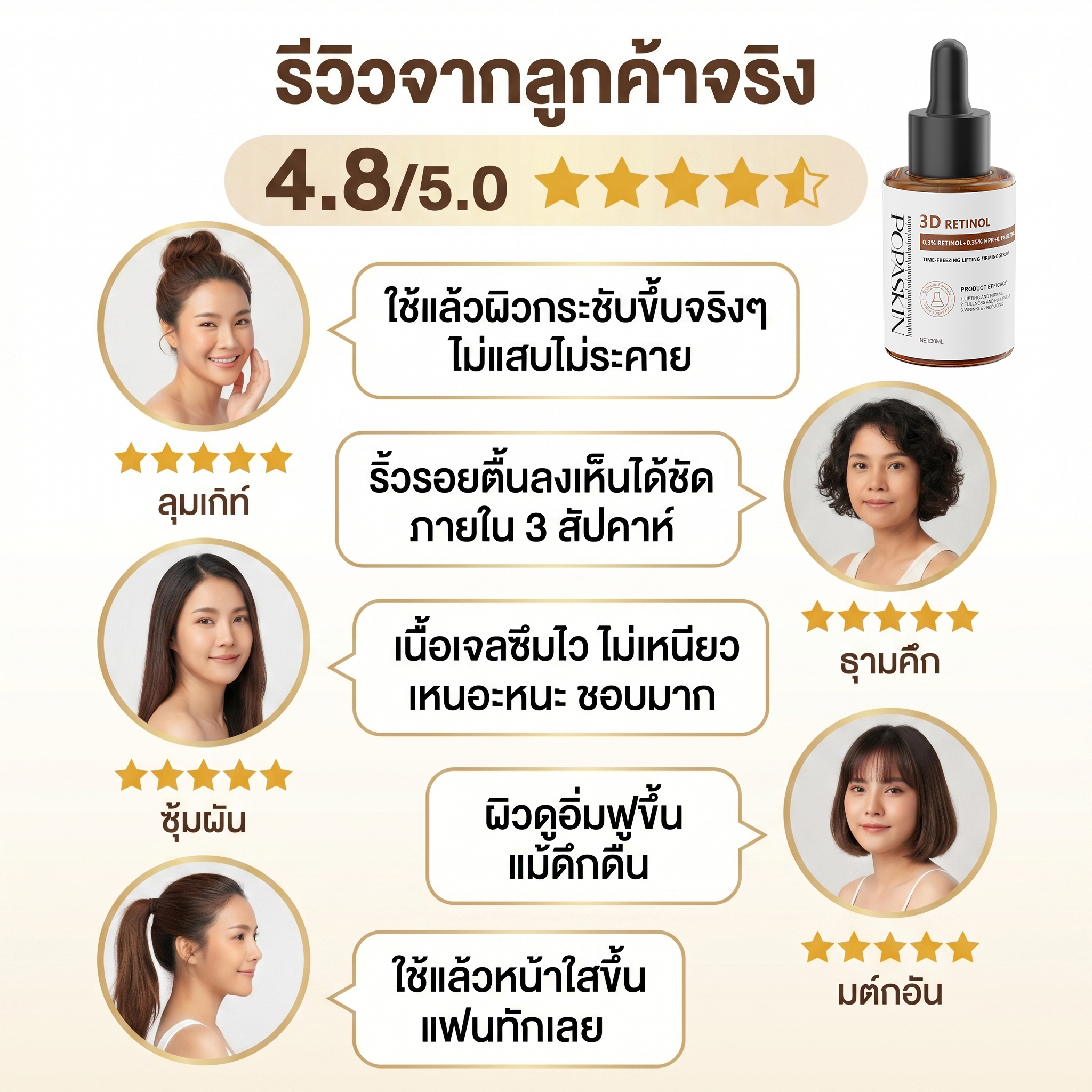 POPASKIN เซรั่มลดเลือนริ้วรอย ยกกระชับผิวให้เต่งตึง-POPASKIN