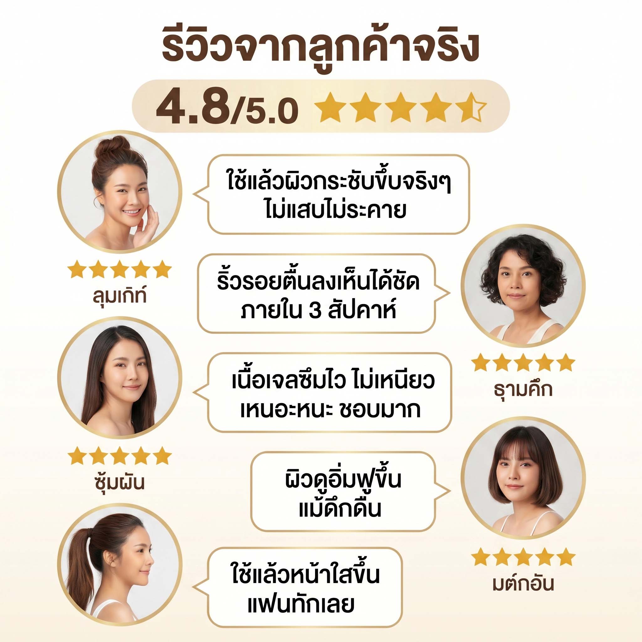 POPASKIN เซตบำรุงผิว เพื่อผิวผิวกระชับ ลดเลือนริ้วรอย และกระจ่างใส