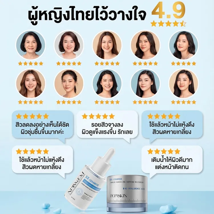 POPASKIN เซ็ตดูโอ้กู้เกราะป้องกันผิว (เซรั่ม + เจลครีม) จบปัญหาผิวแพ้ง่าย ผิวมันขาดน้ำ เติมความชุ่มชื้น 24 ชม