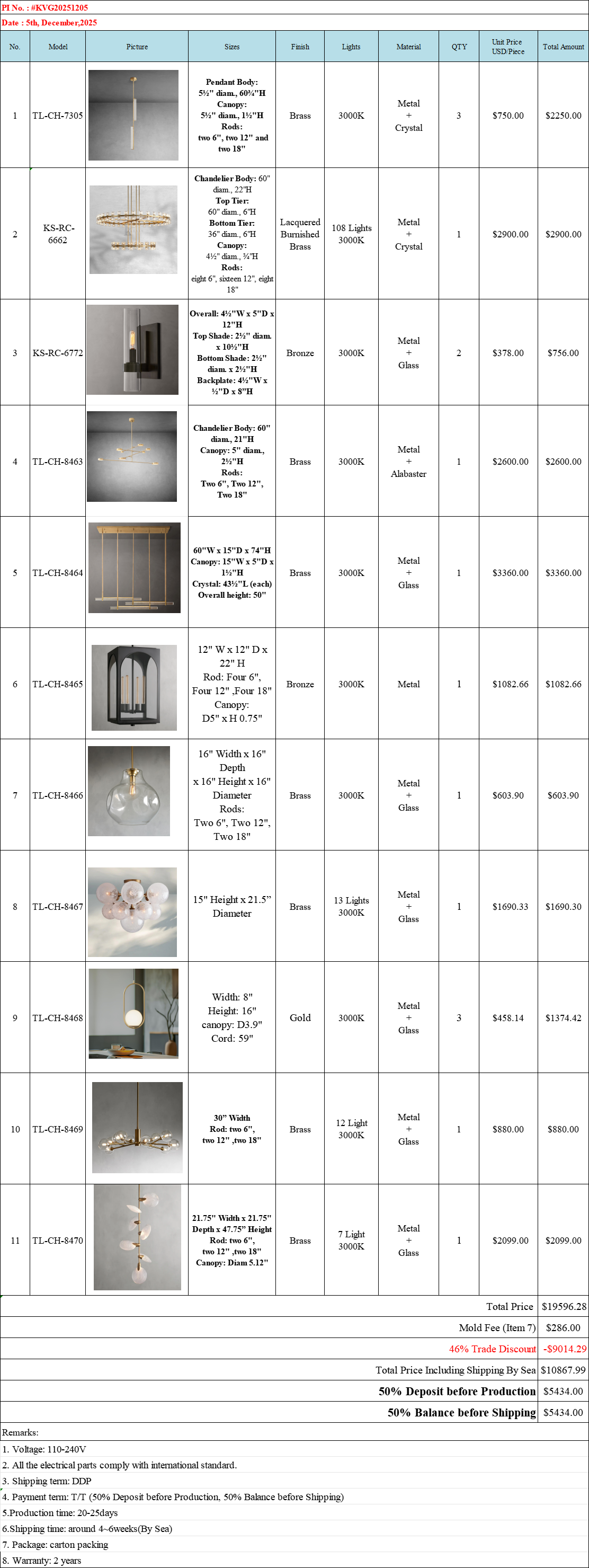 1301 Commonwealth Ave Project - - 50%deposit