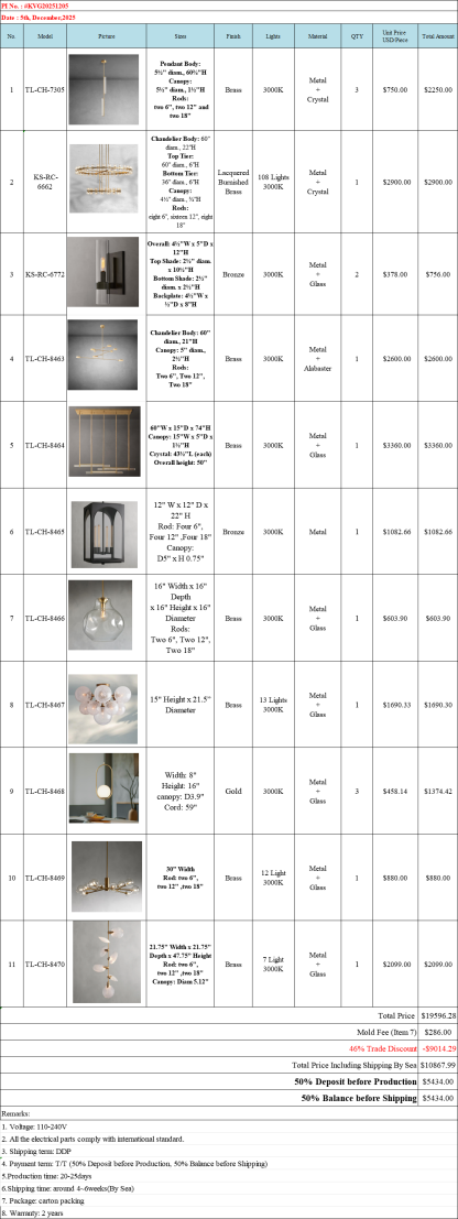 1301 Commonwealth Ave Project - - 50%deposit