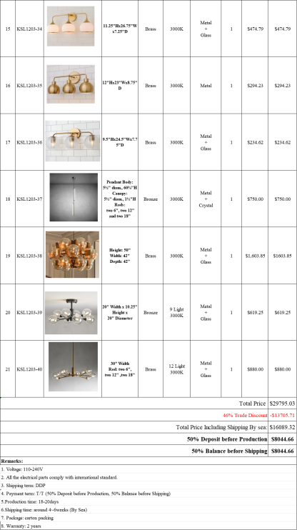19 Bonnybrook Project---50%deposit
