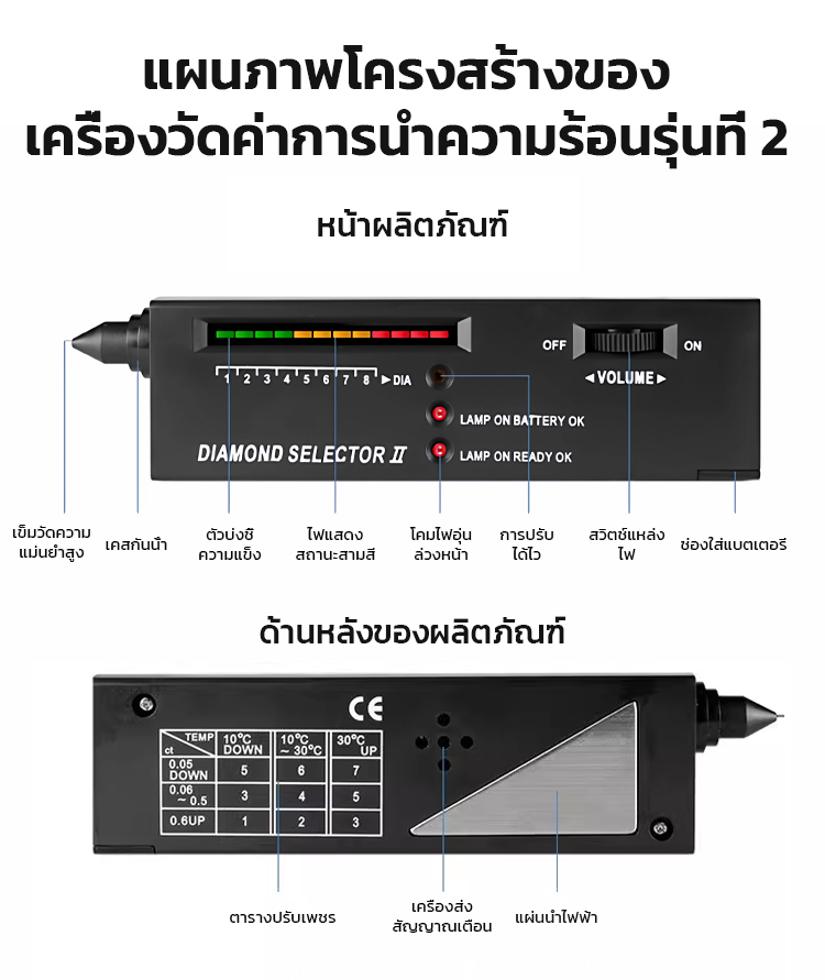 ตรวจสอบของแท้ ปลอมและความแข็ง เครื่องวัดค่าการนำความร้อนสำหรับทดสอบเพชร 