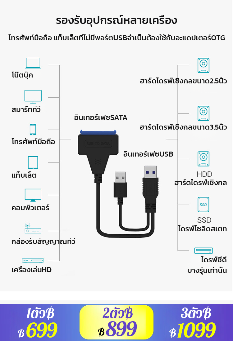 เสียบแล้วก็ใช้ได้ฮาร์ดไดรฟ์เปลี่ยนเป็นแฟลชไดรฟ์ อะแดปเตอร์ไดรฟ์โซลิดสเตท 