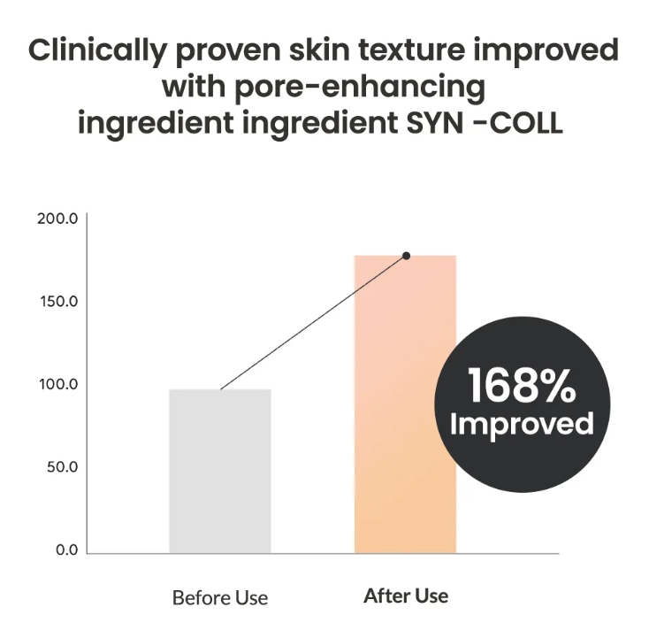 BIODANCE PORE TIGHTENING COLLAGEN AMPOULE 50ML  (KBD3)