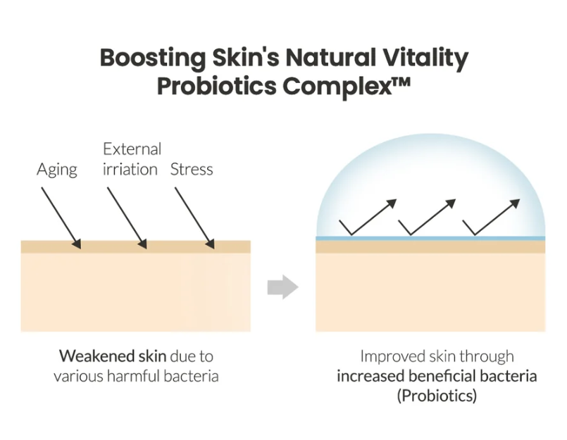 BIODANCE SKIN GLOW VITAL AMPOULE 50ML  (KBD4)