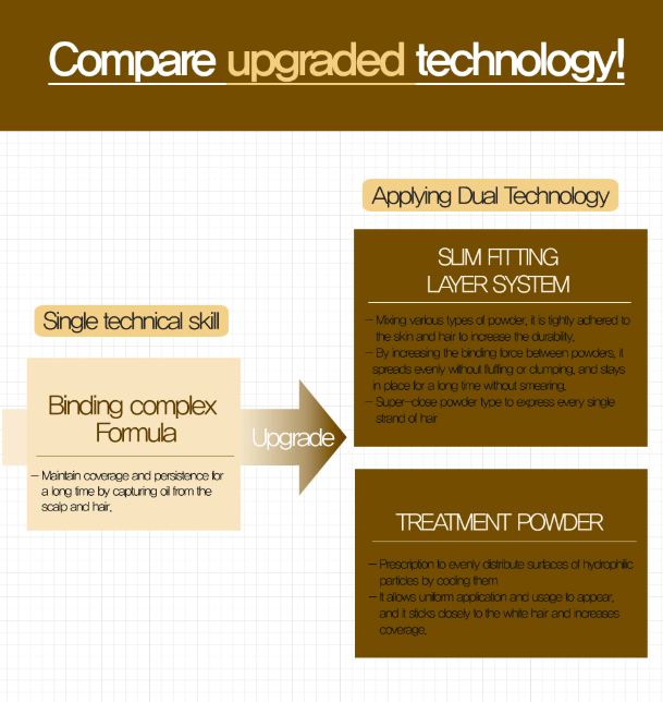 [S] MO.BAL.A DERMA HAIR CUSHION  (SIN134)