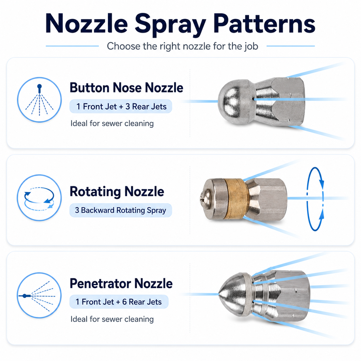 Stainless steel drain cleaning nozzle product details