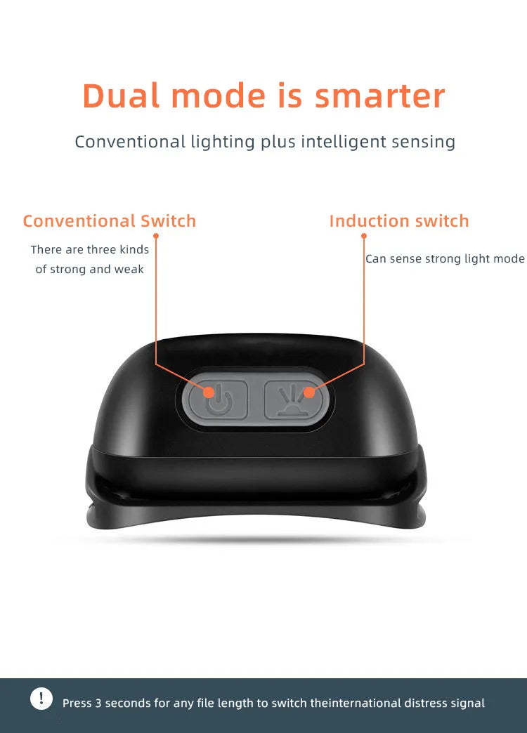 6000Lm Rechargeable Headlamps