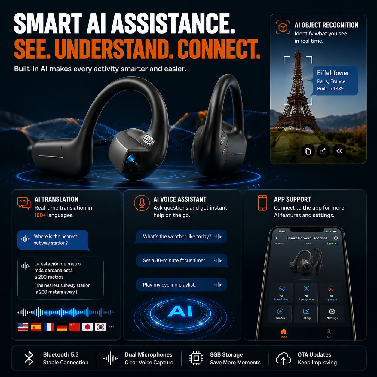 Smart visual recognition and translation