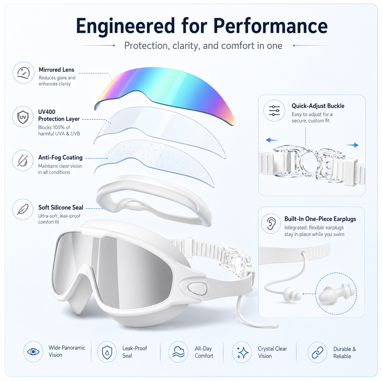 Swimming goggles product specifications