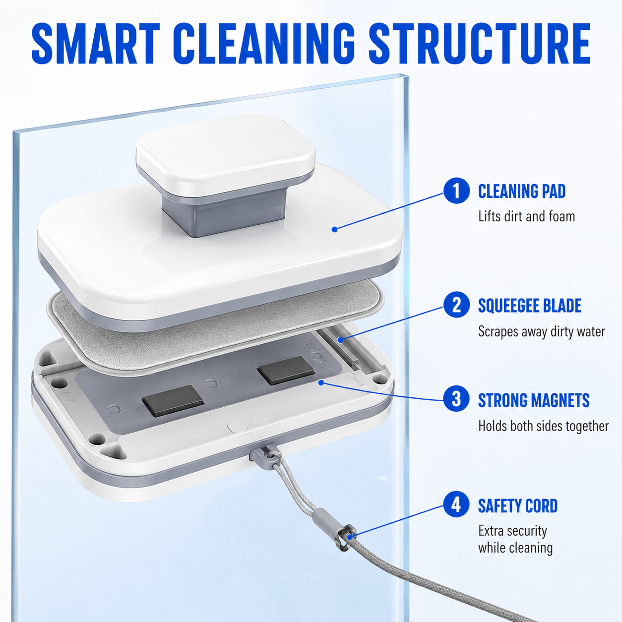 Structure and components of the magnetic window cleaner
