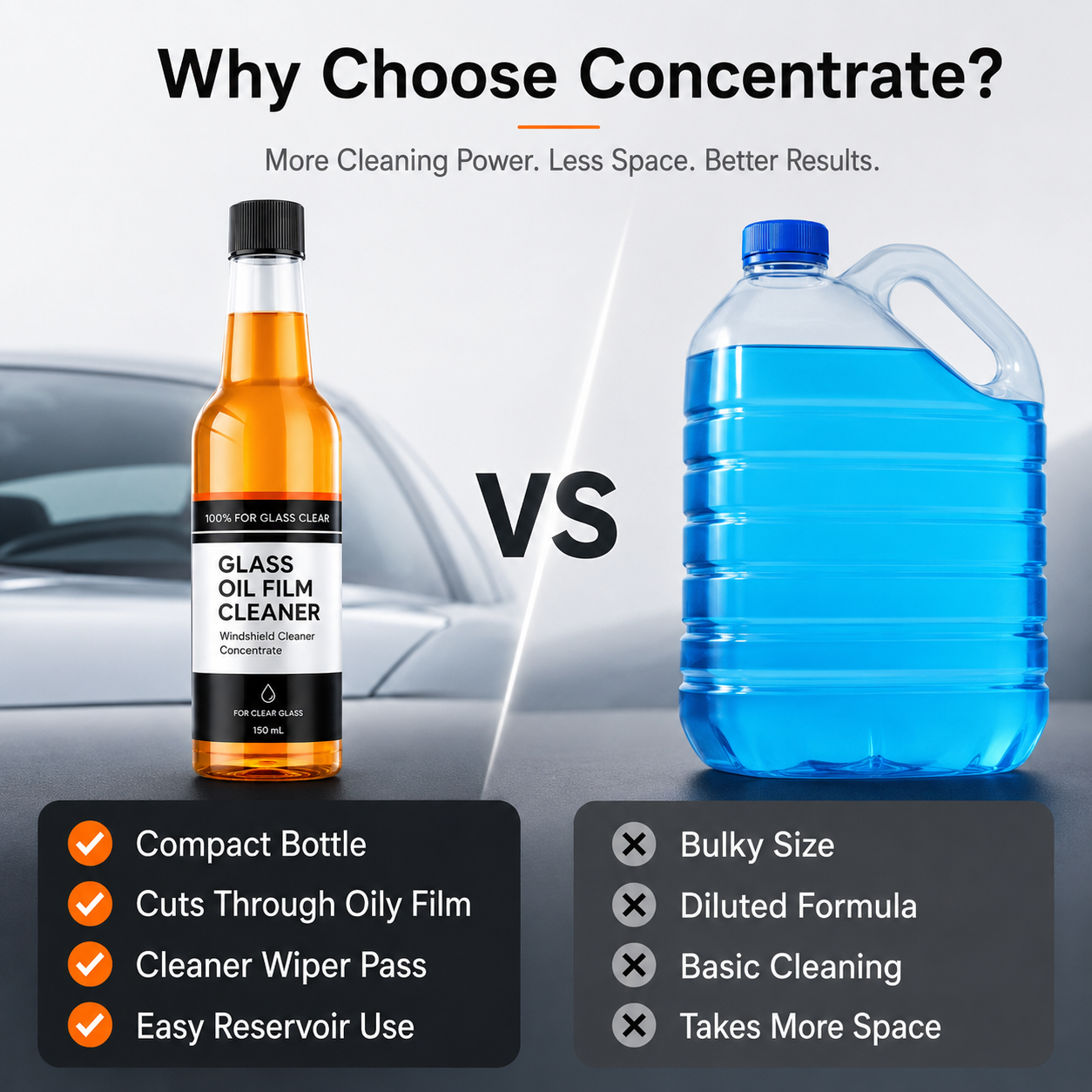 Pouring concentrate fluid straight into vehicle wiper reservoir