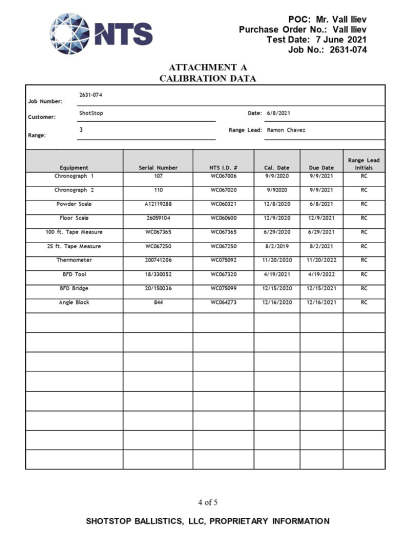 ShotStop Duritium® Level IV+HA Ballistic Plates