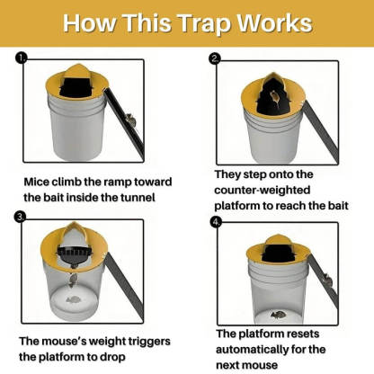 SwiftCatch™ Humane Bucket Lid Rodent Trap