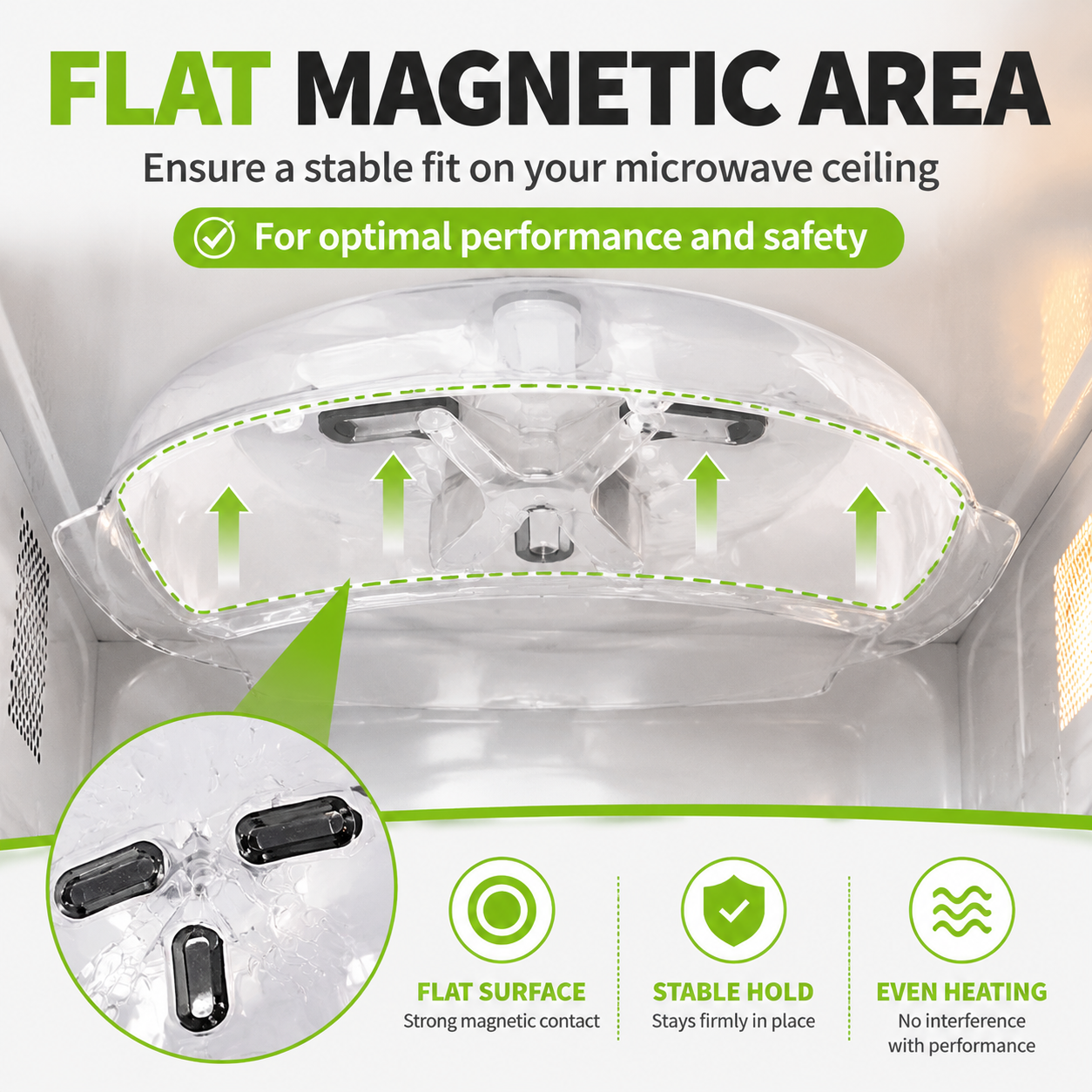 Microwave Splatter Protection