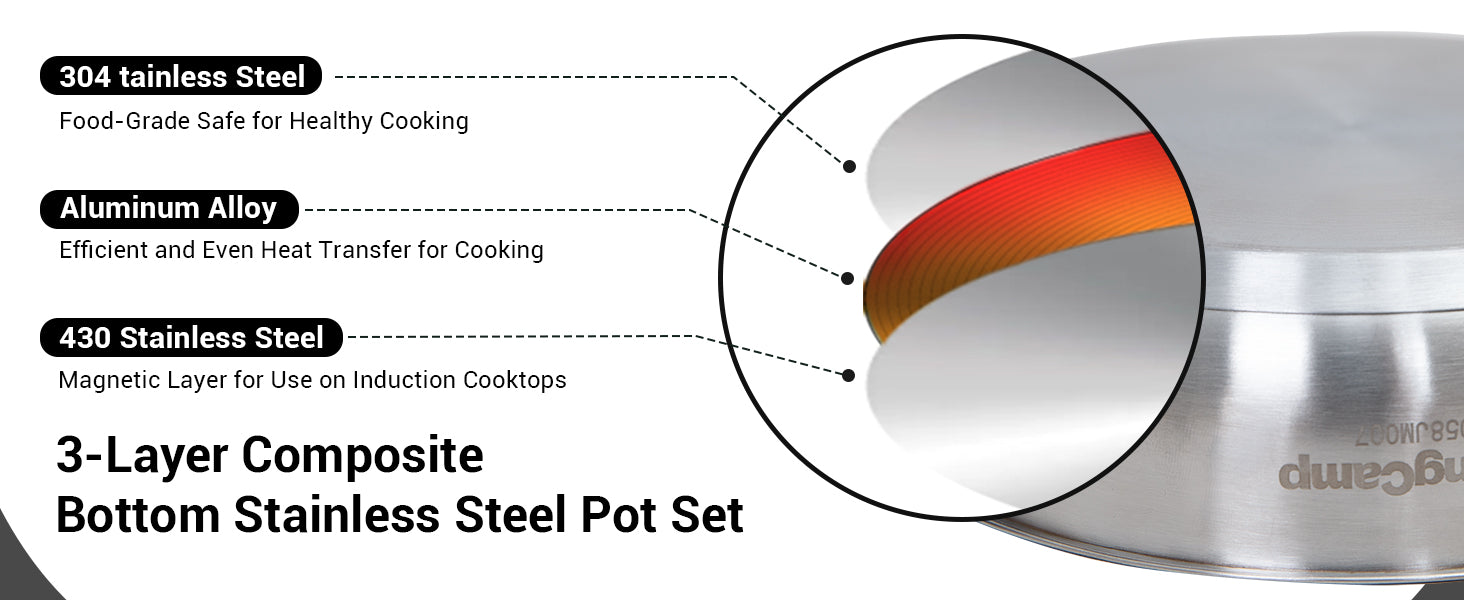 KingCamp Stainless Steel Cookware Set