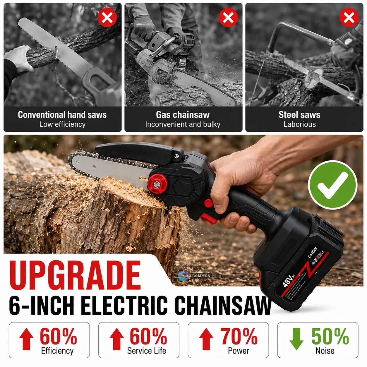 Compact cordless mini chainsaw design
