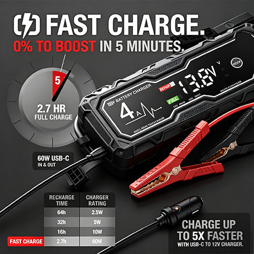 USB-C Power Delivery portable jump starter power bank function