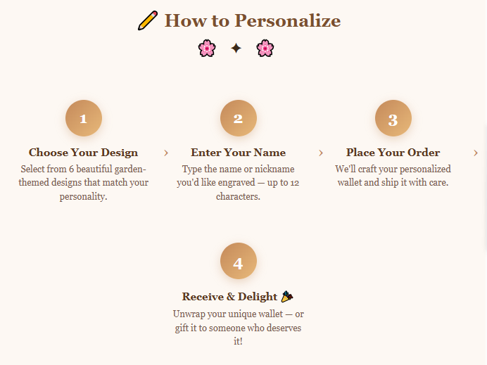 How to personalize your wallet