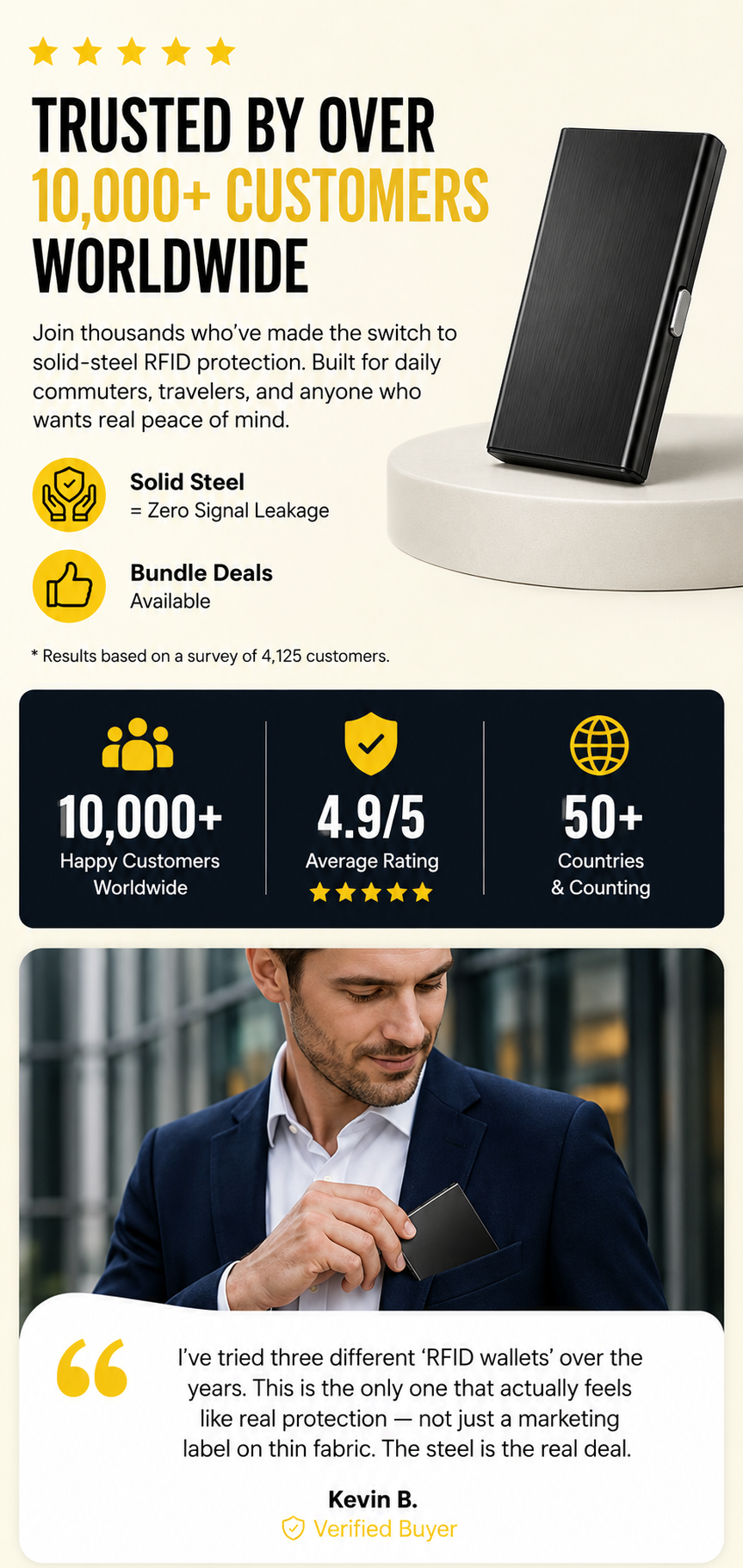 RFID Blocking Card Holder specs