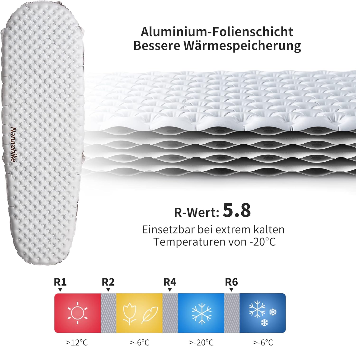 High R-Value Ultralight Inflatable Sleeping Pad