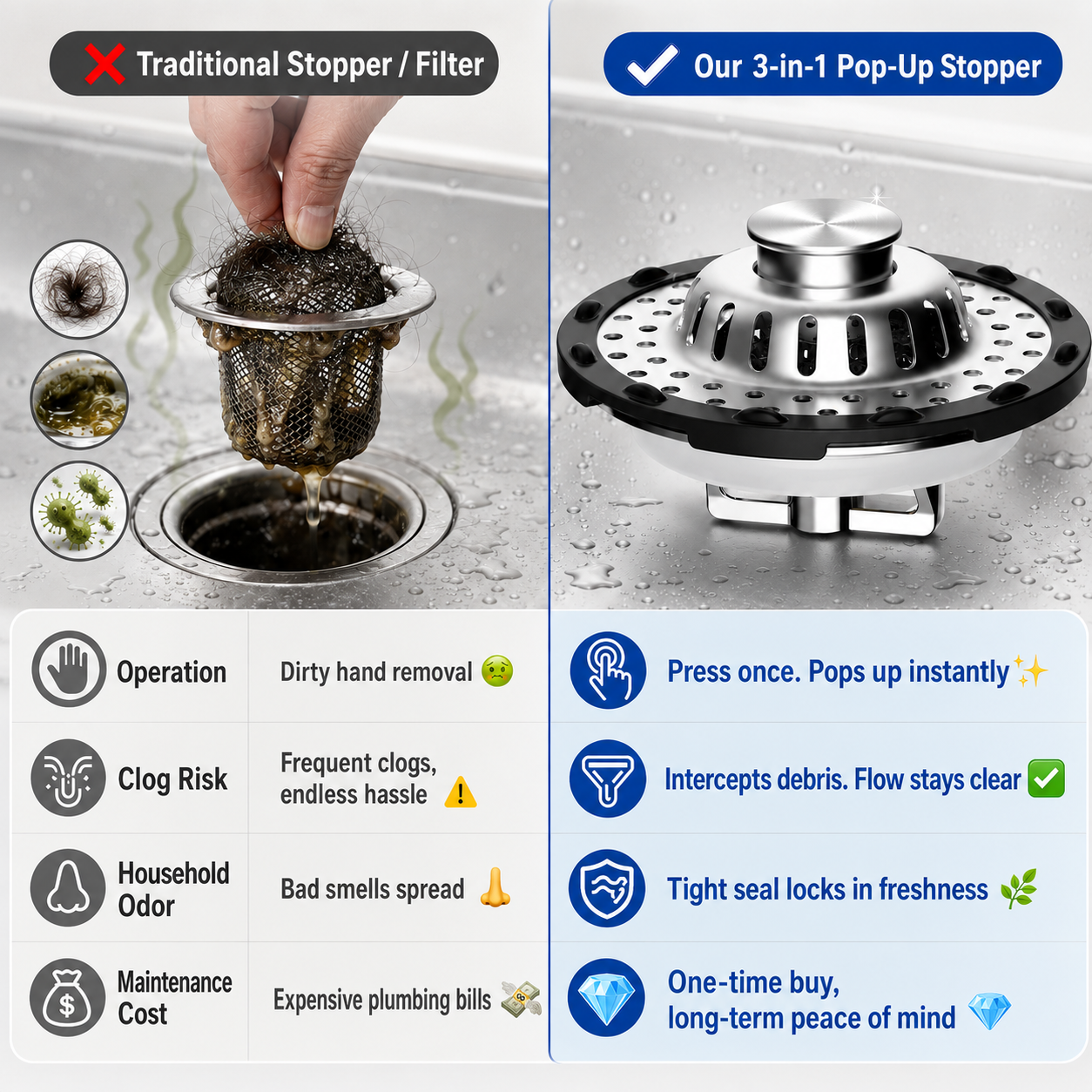 Pop up sink stopper comparison and benefits