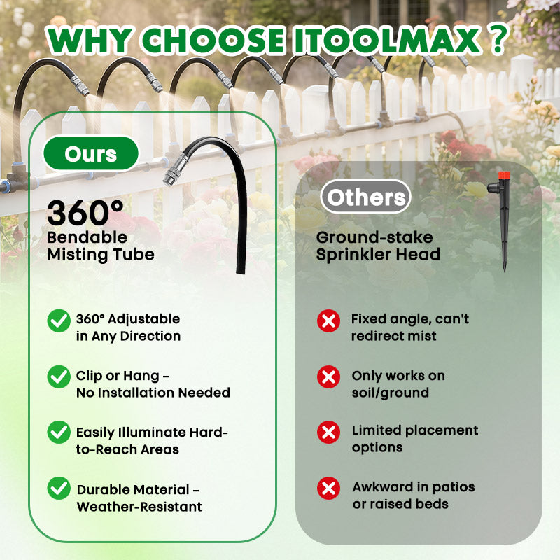 why choose 360 drip irrigation kit