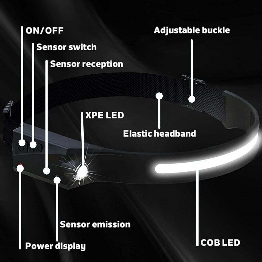 HeroLight™ 230° LED Headband