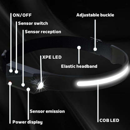 HeroLight™ 230° LED Headband