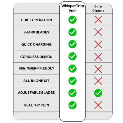 WhisperTrim™ Pro The Quiet Pet Grooming Solution Special Offer