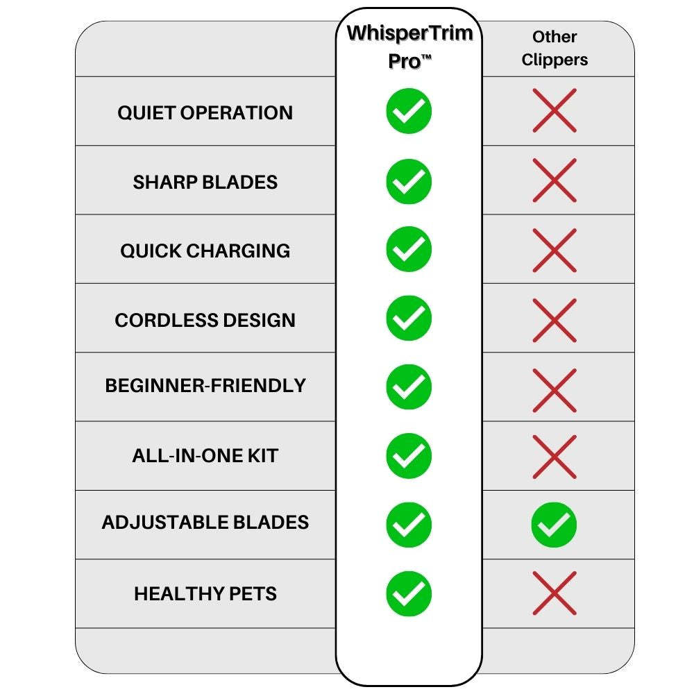 WhisperTrim™ Pro The Quiet Pet Grooming Solution