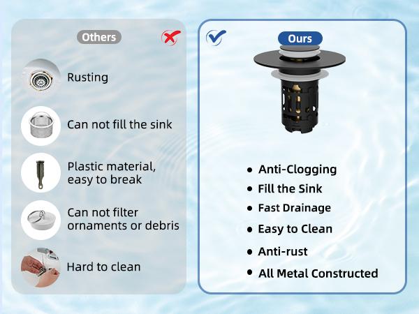Tool Free Installation Sink Stopper