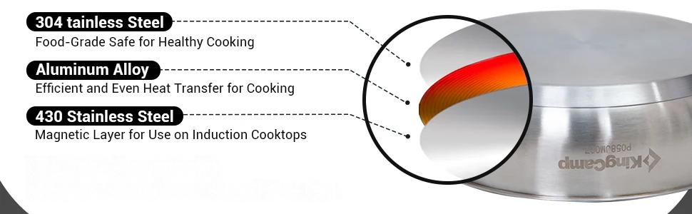 KingCamp 8" Stainless Steel Frying Pan with Detachable Bamboo Handle