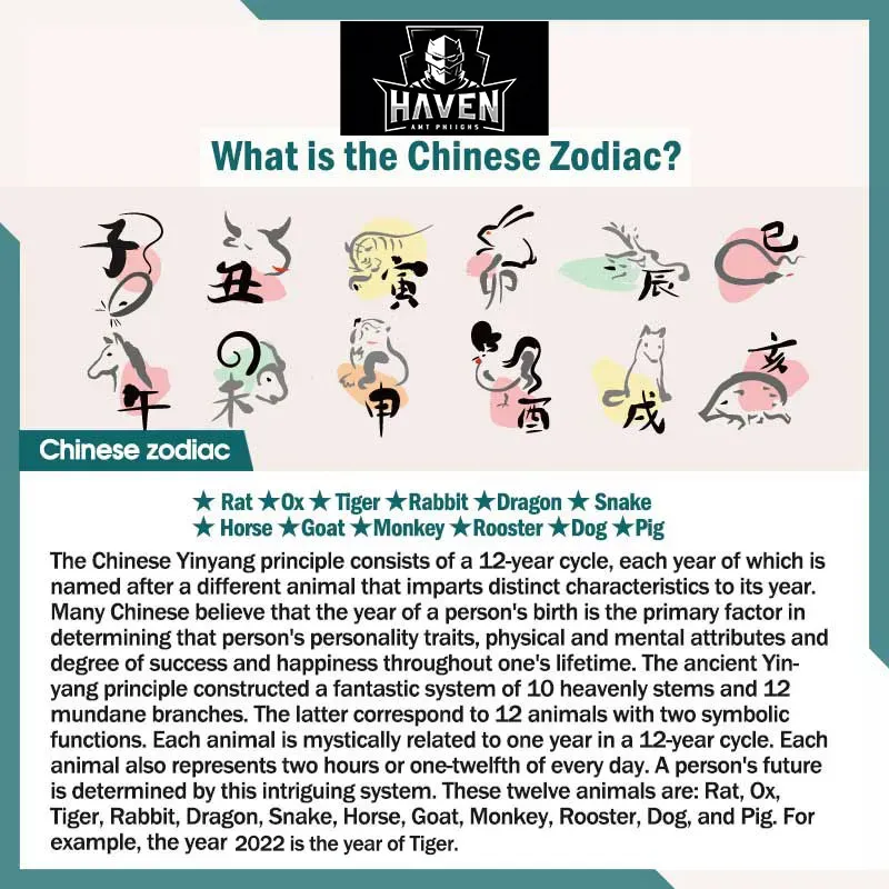 Illustrations of the 12 Chinese Zodiac animals (Rat, Ox, Tiger, etc.), the symbols corresponding to the protection necklace pendant.