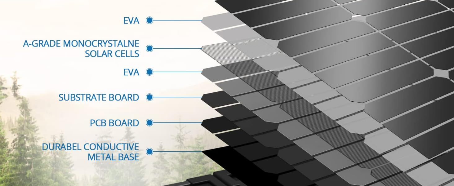 ACOPOWER Portable Solar Panels