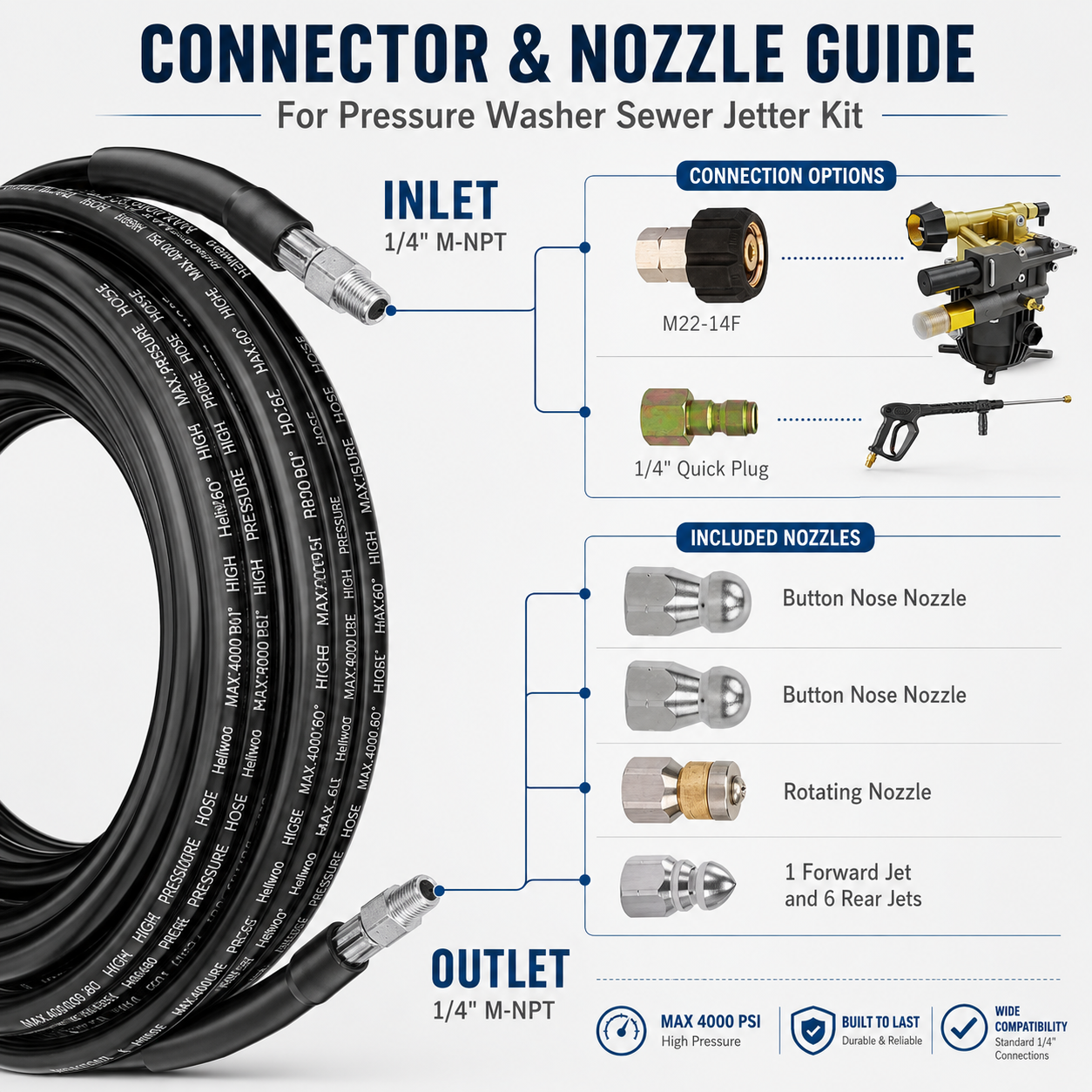 High-pressure sewer jetter nozzle for drain maintenance