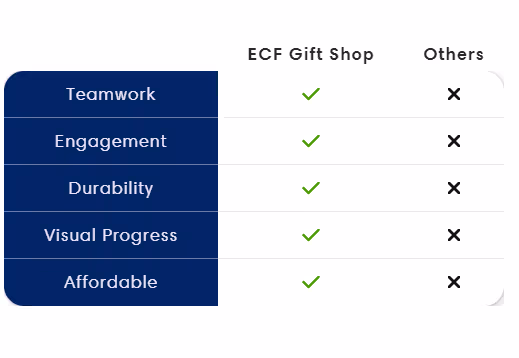 Visual progress savings challenge box for family goals