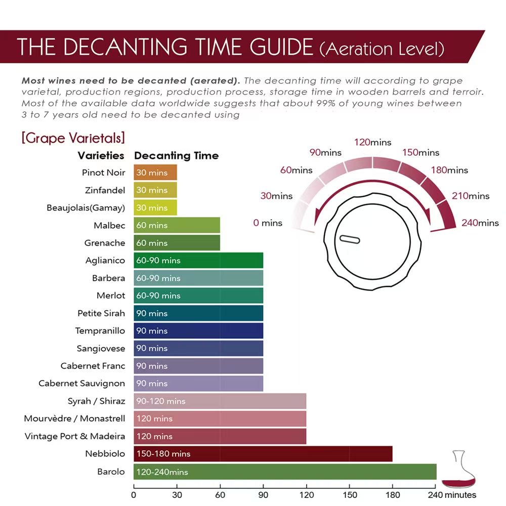 Vinxper Expert Aerator
