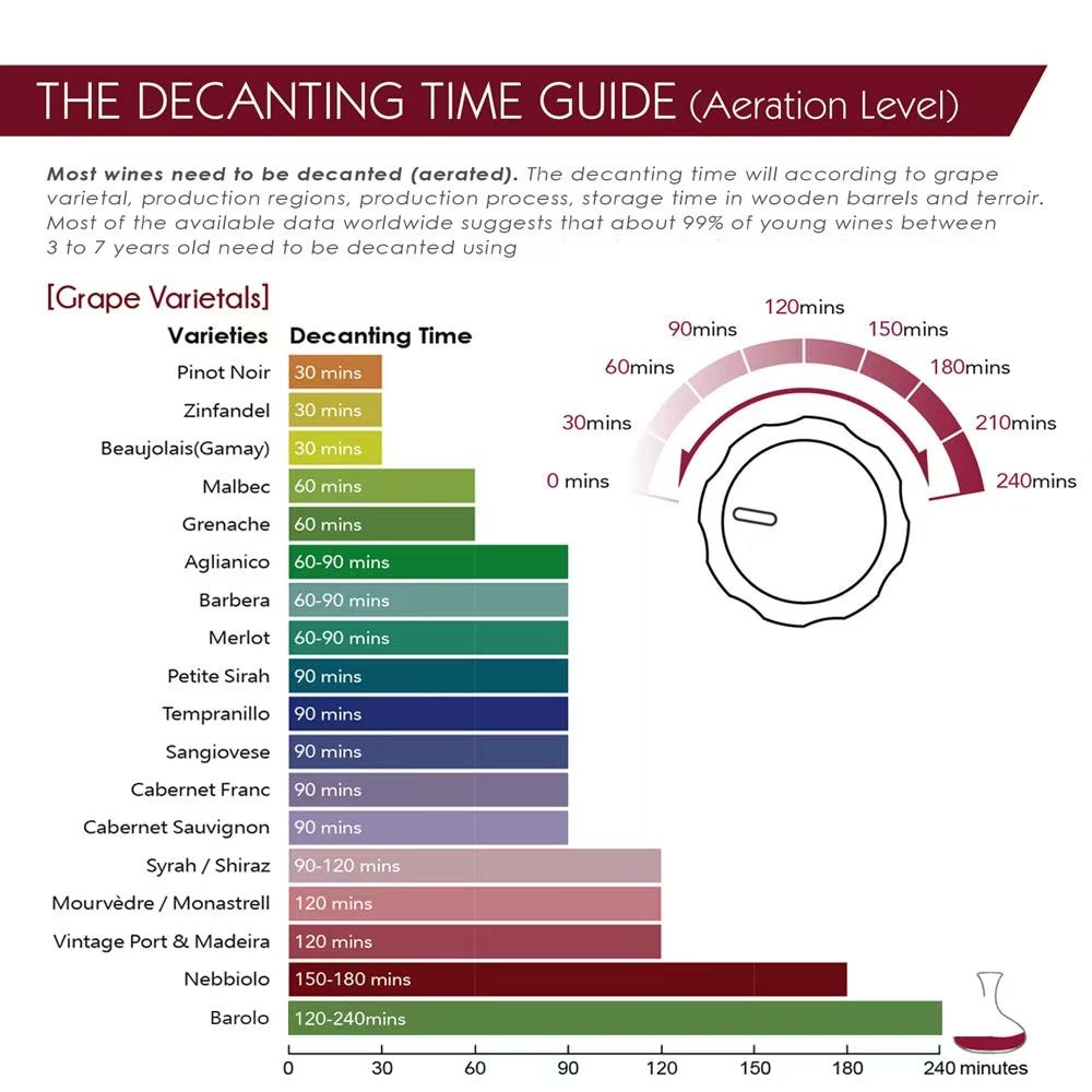 Vinxper Expert Aerator