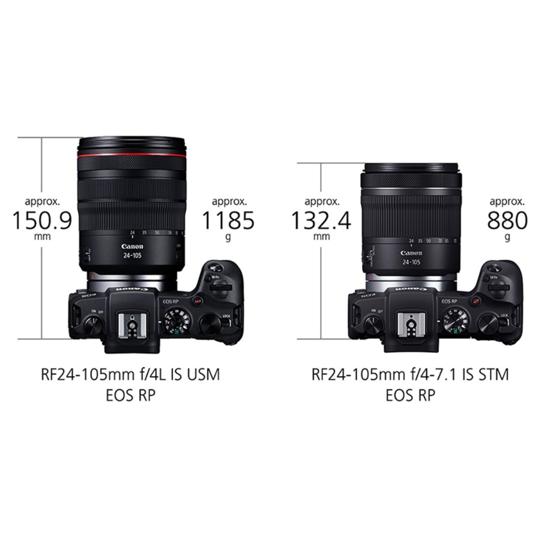 Canon RF 24-105mm f/4-7.1 IS STM Lens