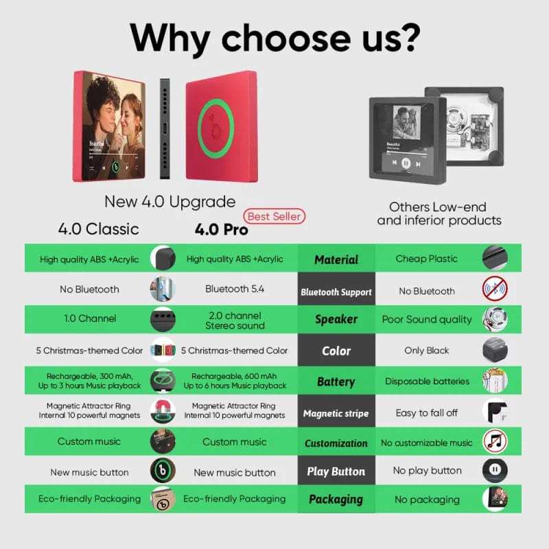 クリスマスギフトカスタム音楽冷蔵庫用マグネットパーソナライズされた写真カラフルな名声冷蔵庫用マグネットクリスマスストリングライト - Fridgebeatsjp