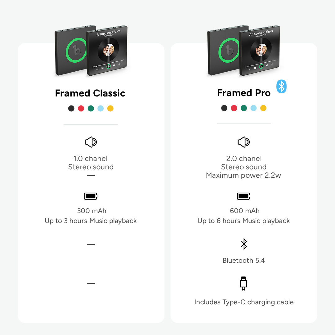 Aimant De Réfrigérateur Musical Personnalisé, Cadre Photo Coloré, Cadeau Pour Noël - Fridgebeatsfr