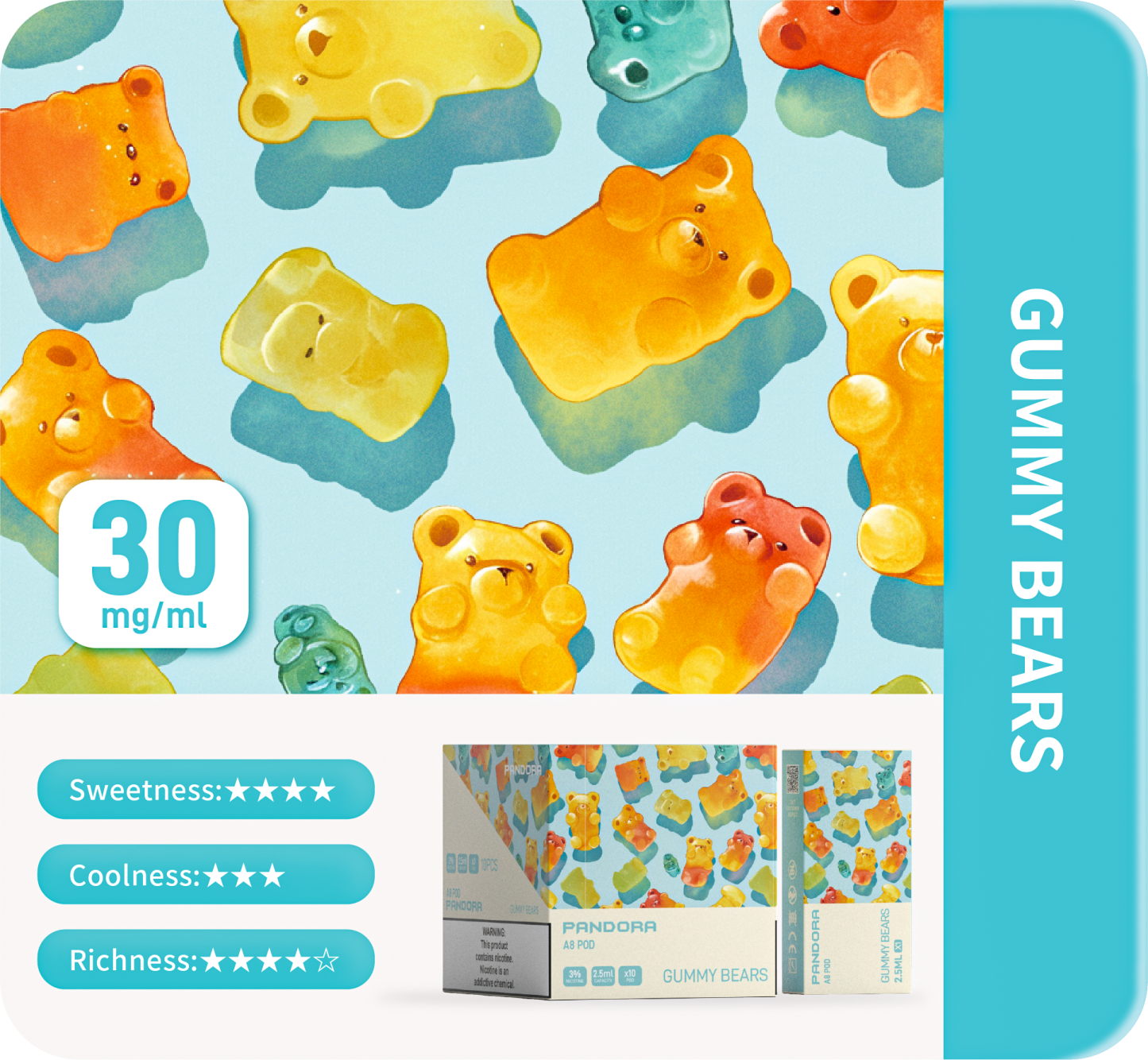 Gummy Bears