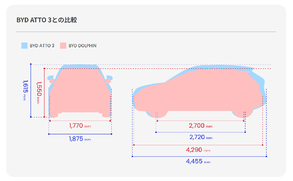 12月分ご予約（通常料金）